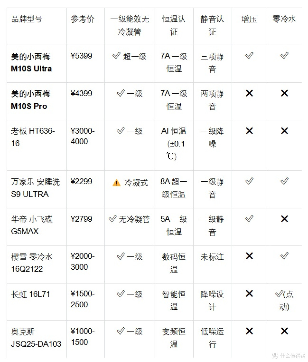 燃气热水器推荐:八款热门型号横评,从全能旗舰到千元入门一次看懂