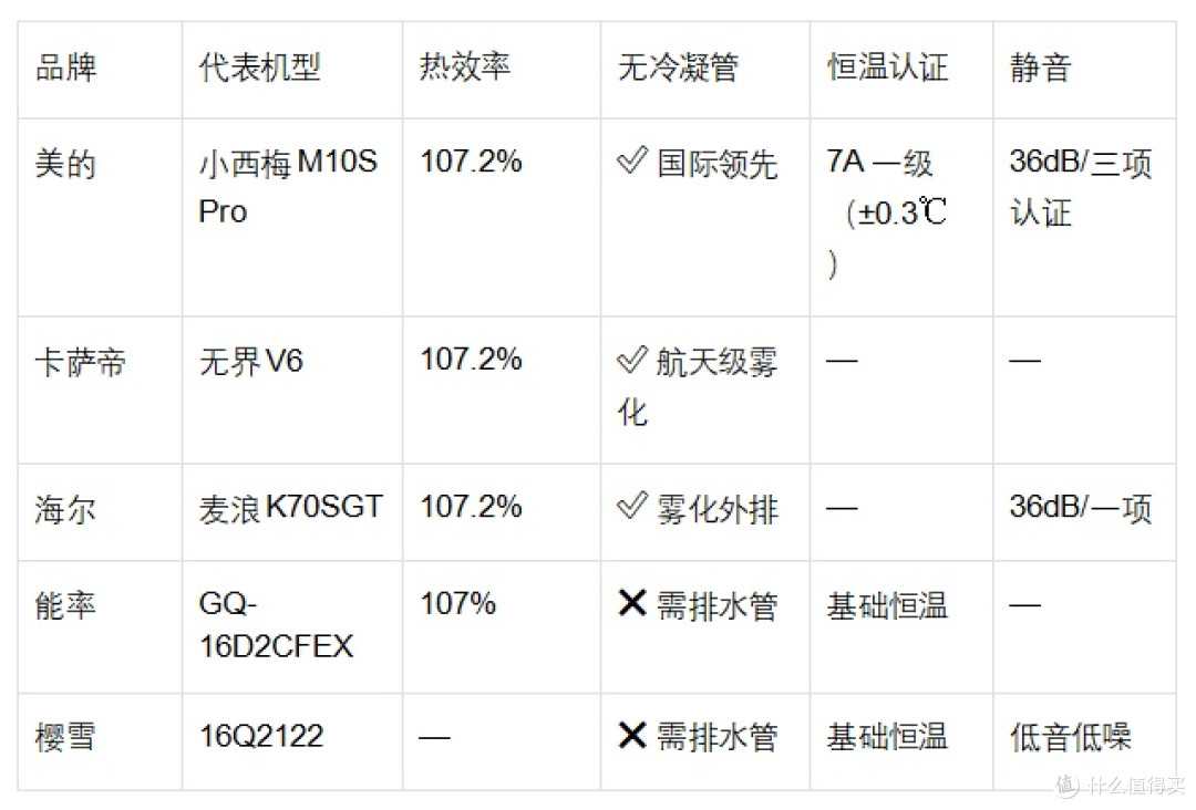 一级能效燃气热水器选哪个品牌:四项核心指标选购指南