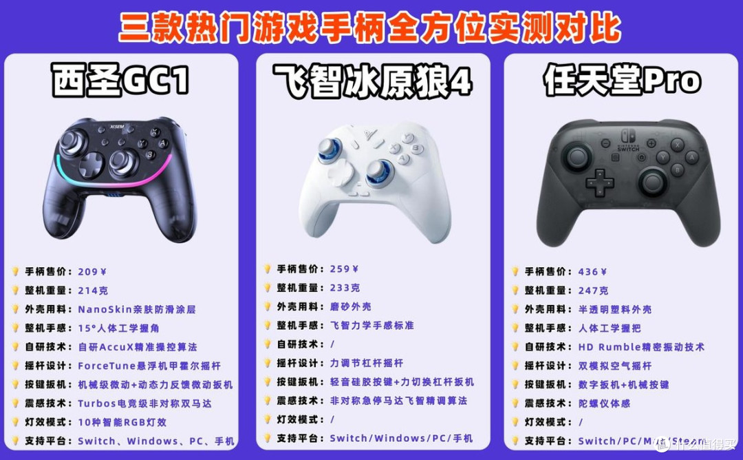 飞智的游戏手柄怎么样?西圣、飞智、任天堂全方位实测对比