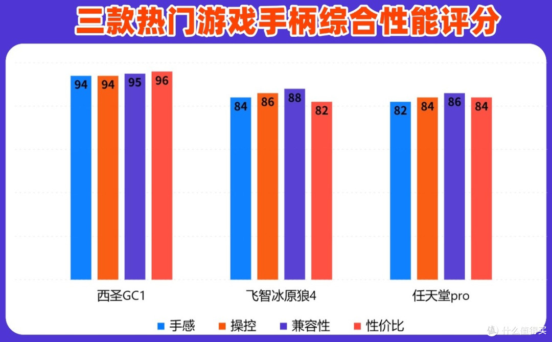飞智的游戏手柄怎么样?西圣、飞智、任天堂全方位实测对比