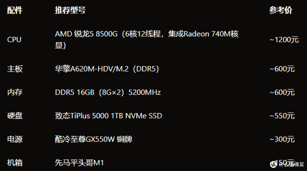 2026年装机指南:5套配置单从3000到30000,闭眼抄作业不踩坑!