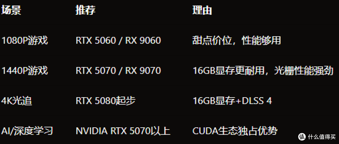 2026年装机指南:5套配置单从3000到30000,闭眼抄作业不踩坑!