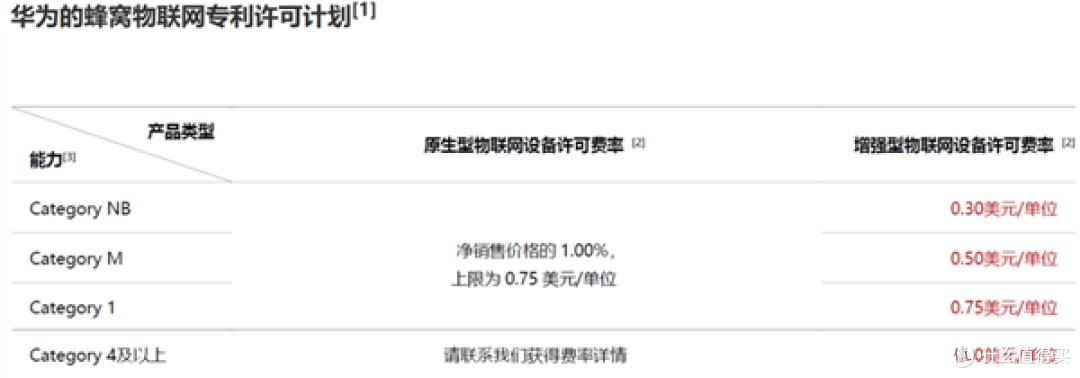 万亿研发投入终回报!华为Wi-Fi7、5G专利费单台最高近 17 元 !