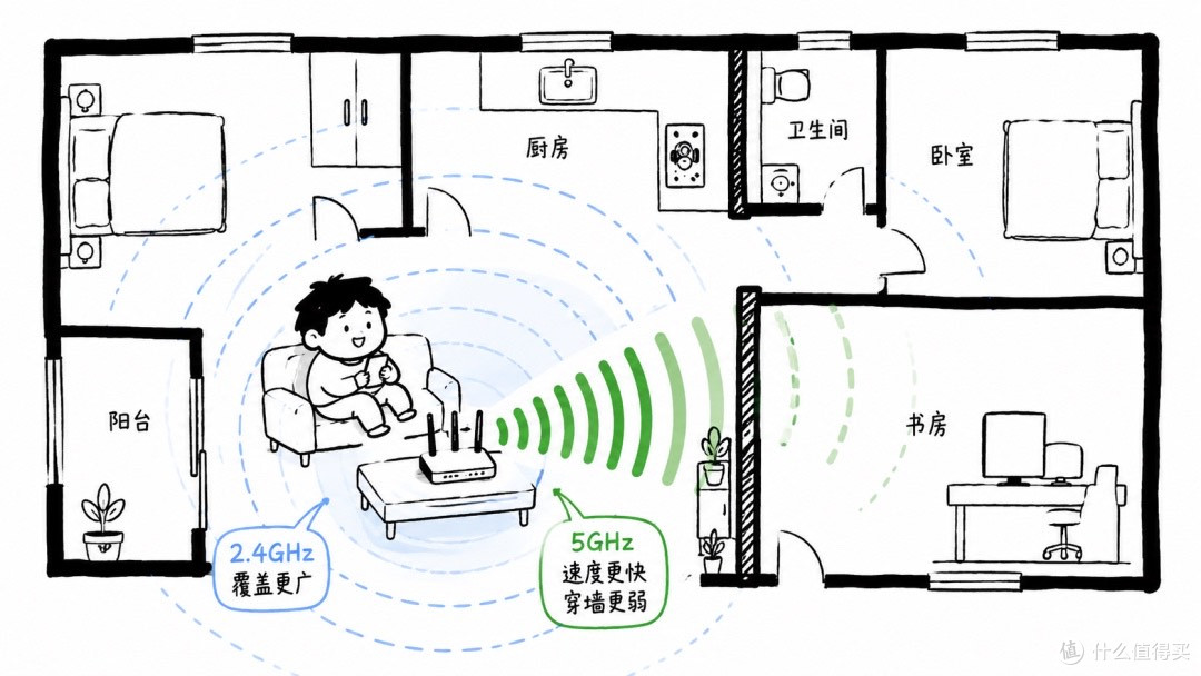 WiFi老是断网？别只怪路由器，调好这两个小开关，网速快到飞起