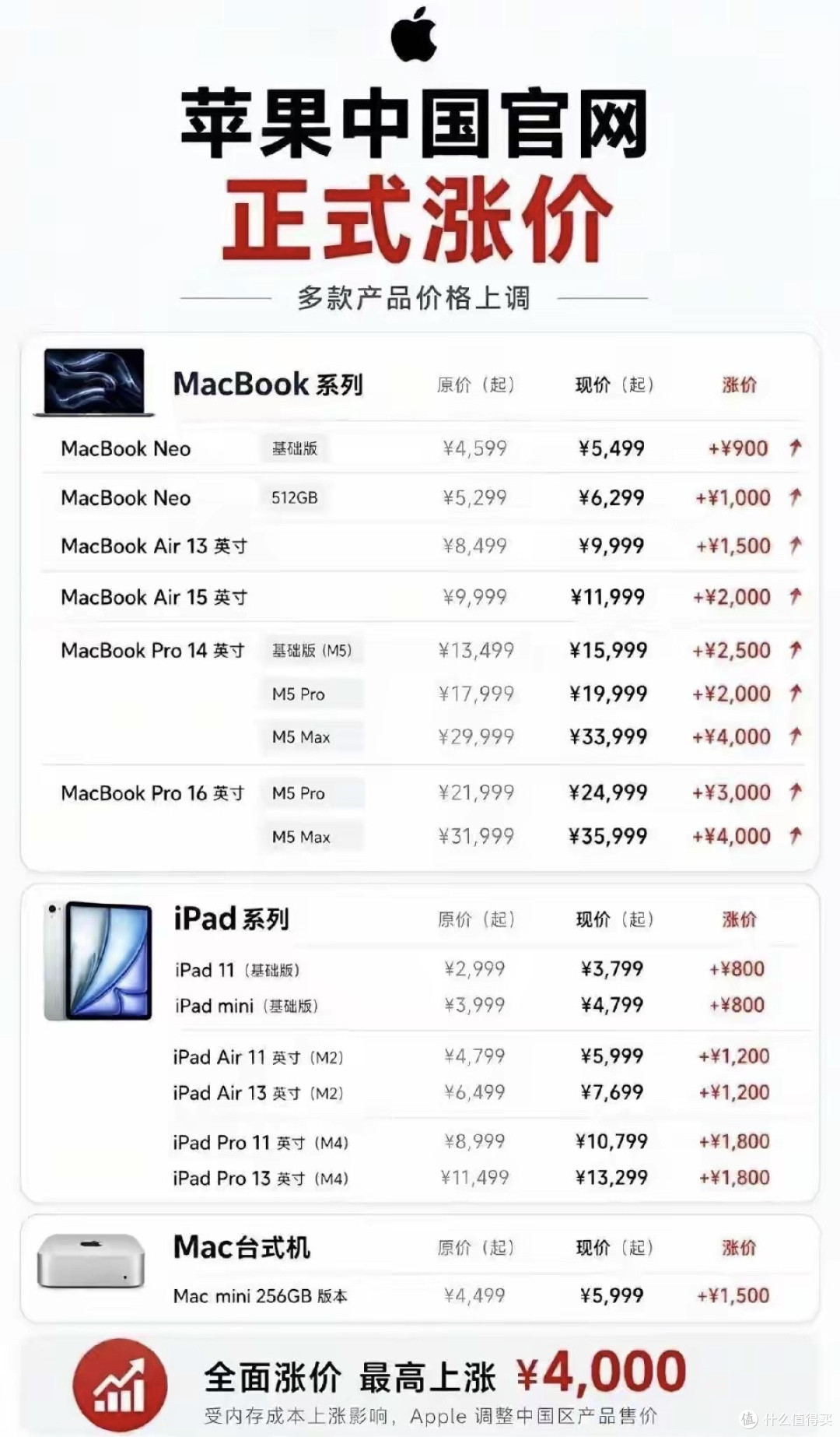 iPhone Air 又降价了，真的越来越香！