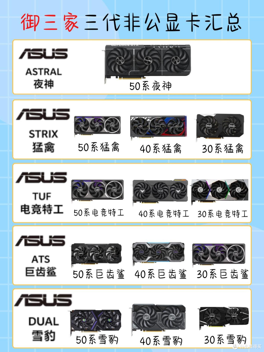 高端非公显卡是颜值溢价还是真刚需?微星全系三代外观全整理