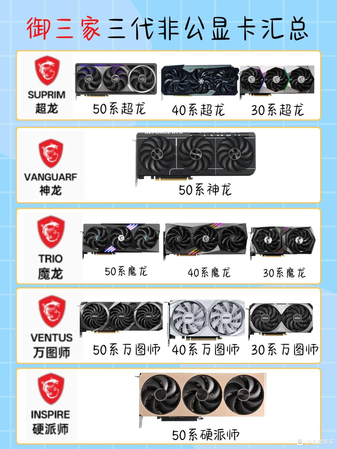 高端非公显卡是颜值溢价还是真刚需?微星全系三代外观全整理
