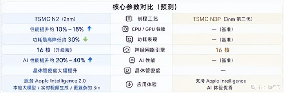 9月旗舰手机集体涨价!2nm新机千元溢价,到底值不值?