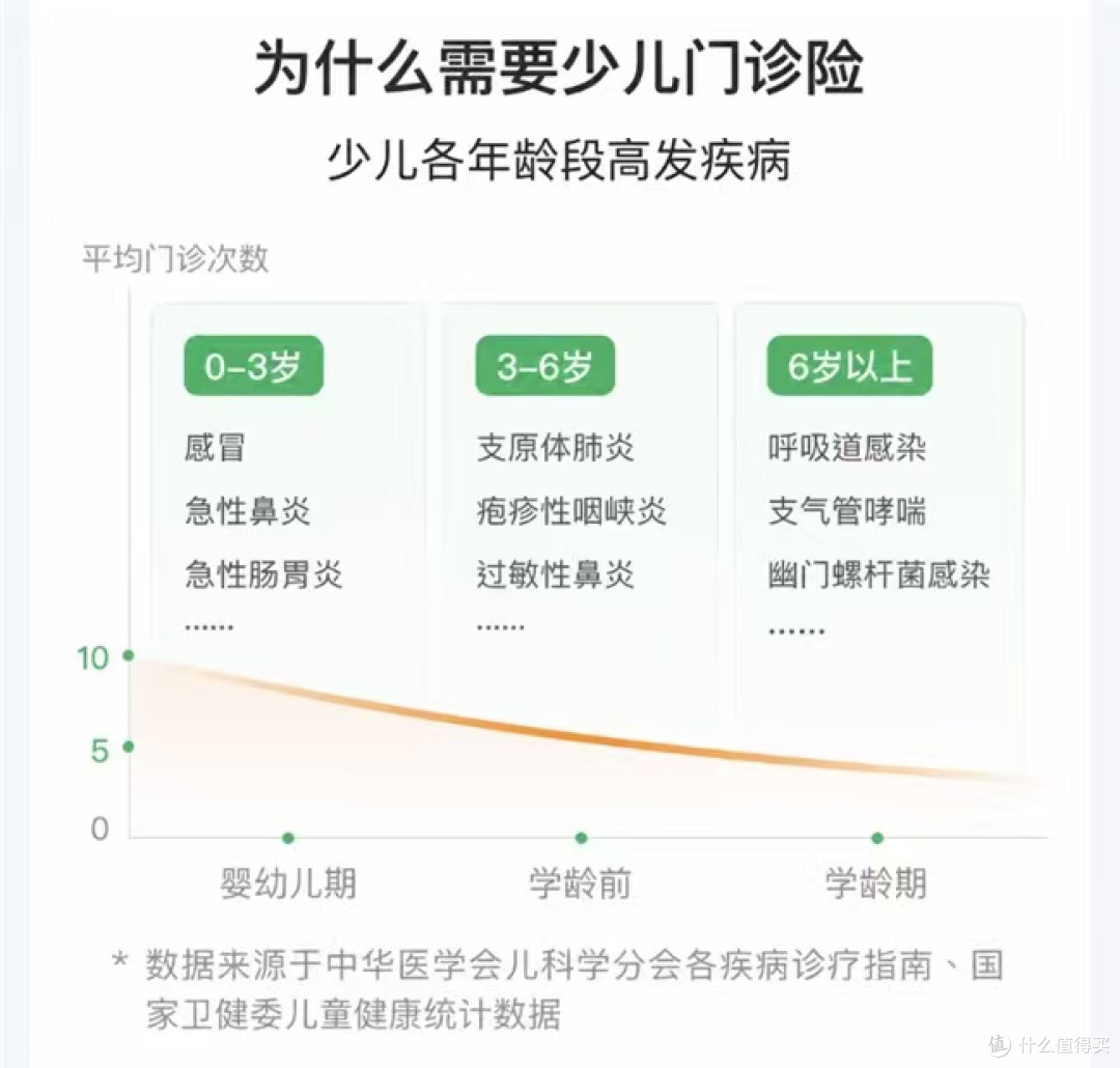 腾讯微保少儿门诊险值不值得买?保障、服务、人群深度拆解