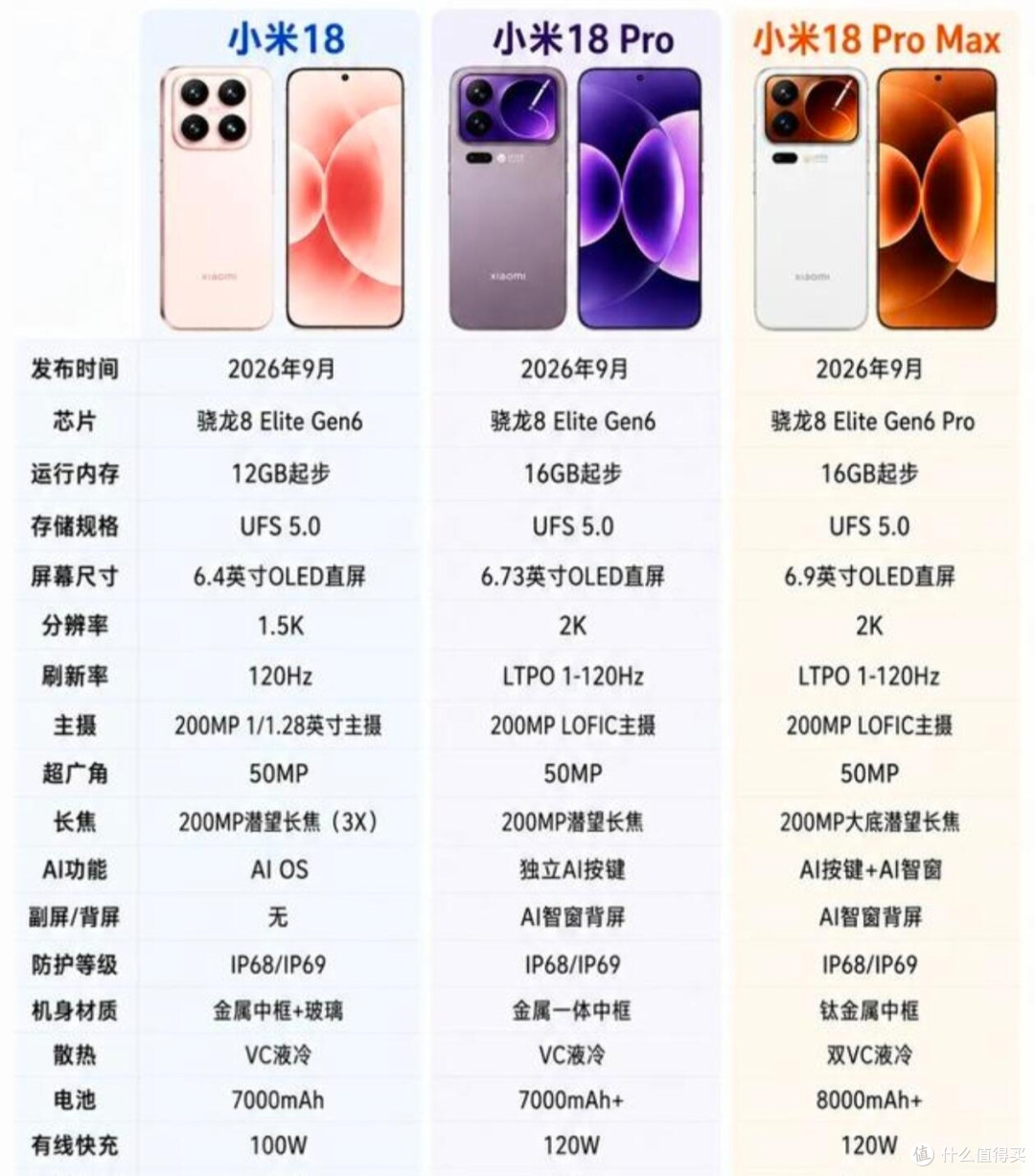 小屏旗舰彻底翻身!小米18全系完整爆料,标准版直接拉满Pro配置