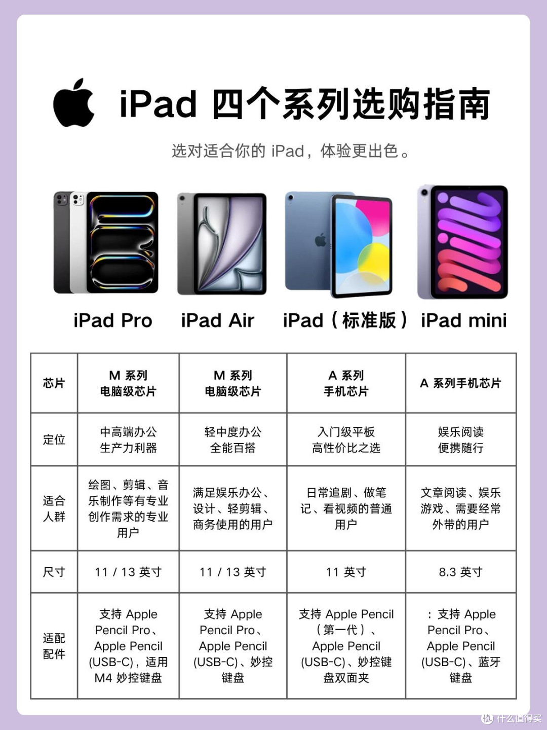 iPad全系列选购完整指南|学生上班族直接抄作业