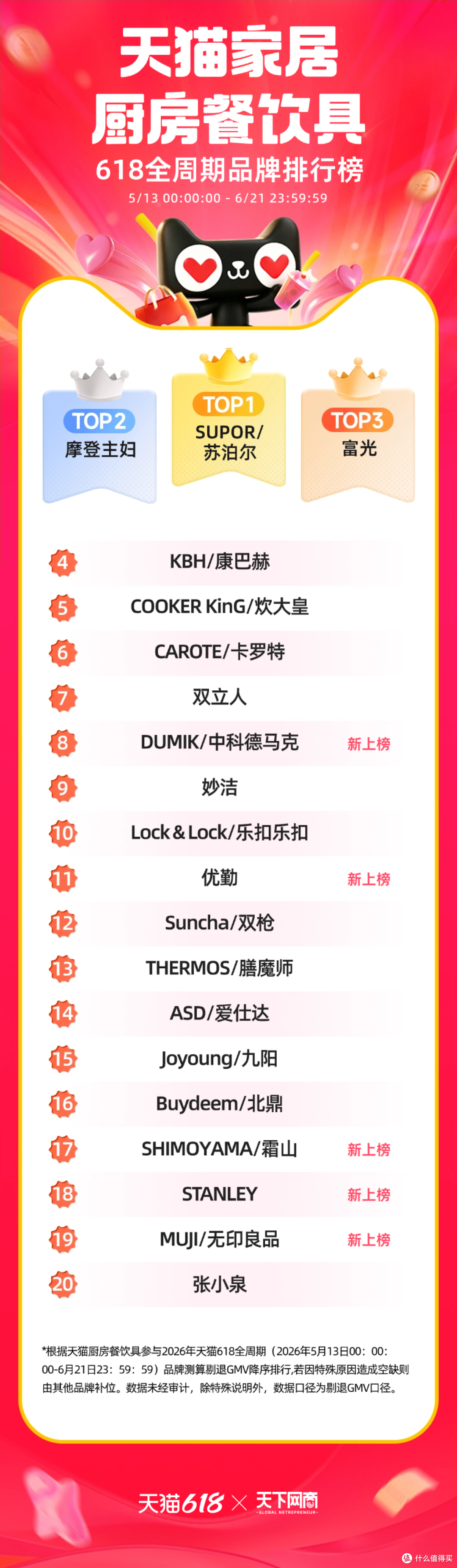 从天猫618全周期榜,读懂家装家居行业的深层转向