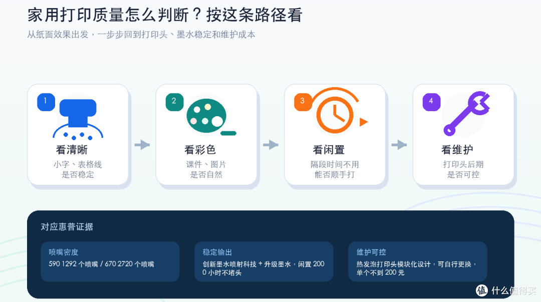 学生家庭选喷墨打印机,要看打印质量更推荐惠普家用打印机