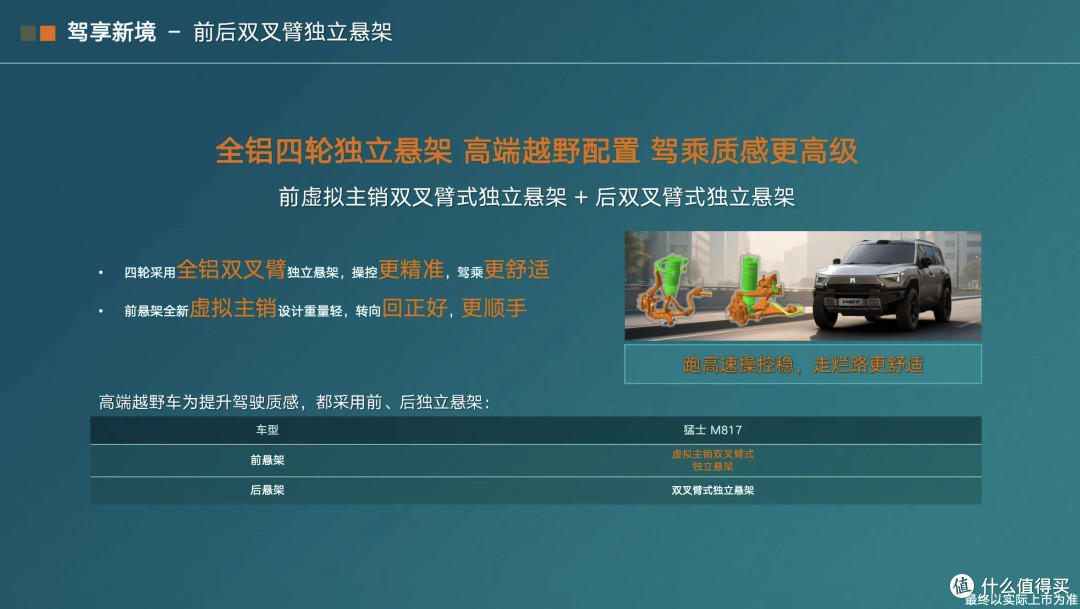 29.99万的猛士M817，让我在香格里拉放下了对方盒子的所有偏见