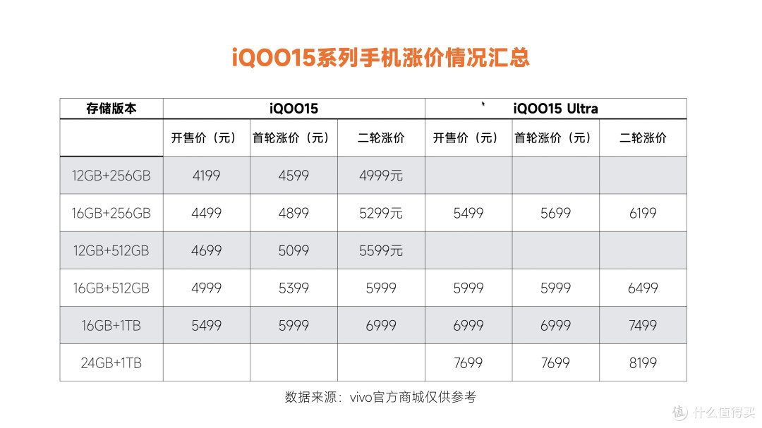 5月国内手机销量排名：小米第五，苹果第二，第一名意料之中