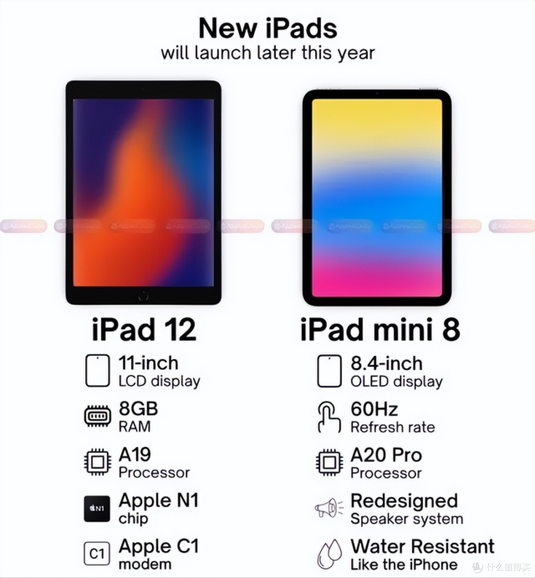 千元平板都 120Hz,iPad mini 8 偏不给高刷,理由太现实