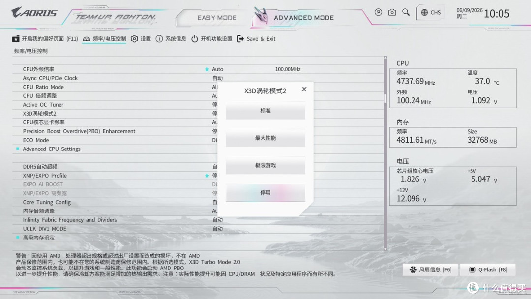 技嘉X870E X3D电竞冰雕主板，这才是AM5主板的完全体！