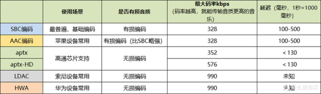 开放式耳机品牌值得推荐吗?好用的开放式耳机分享