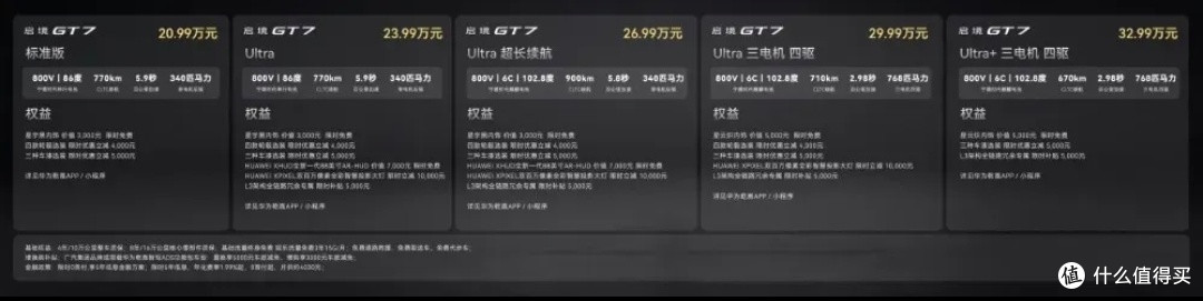20.99万起!全套华为乾崑+空气悬架,启境GT7彻底杀疯了?