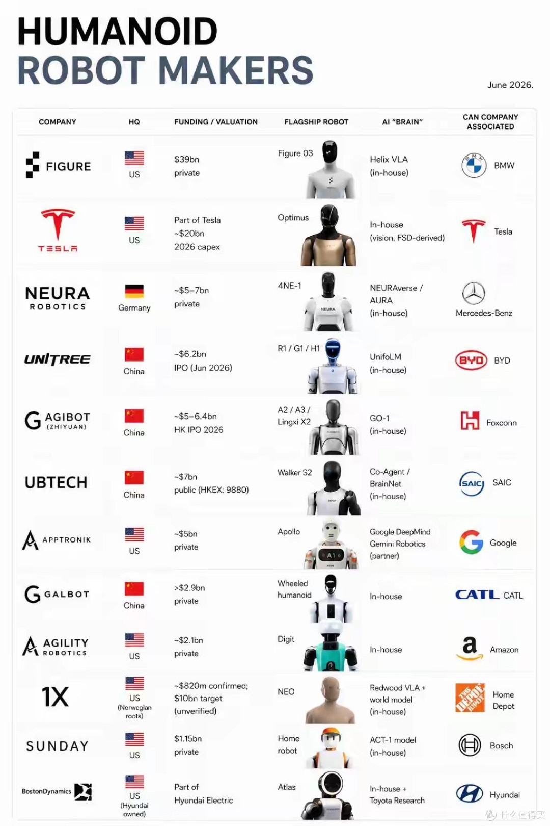 中美机器人竞争，背后却是汽车工业的较量？