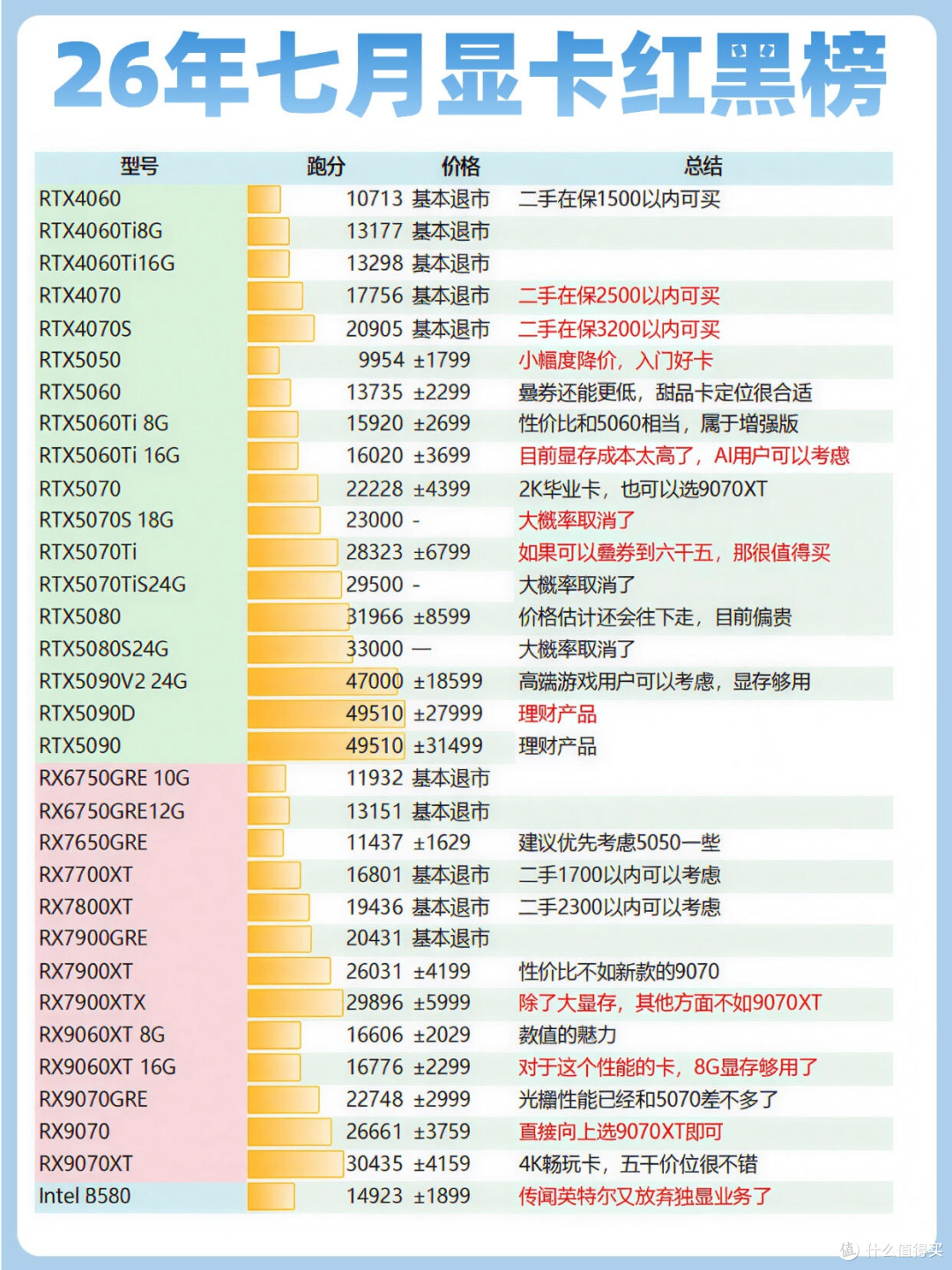 显卡价格持续跳水!新老显卡红黑榜一目了然