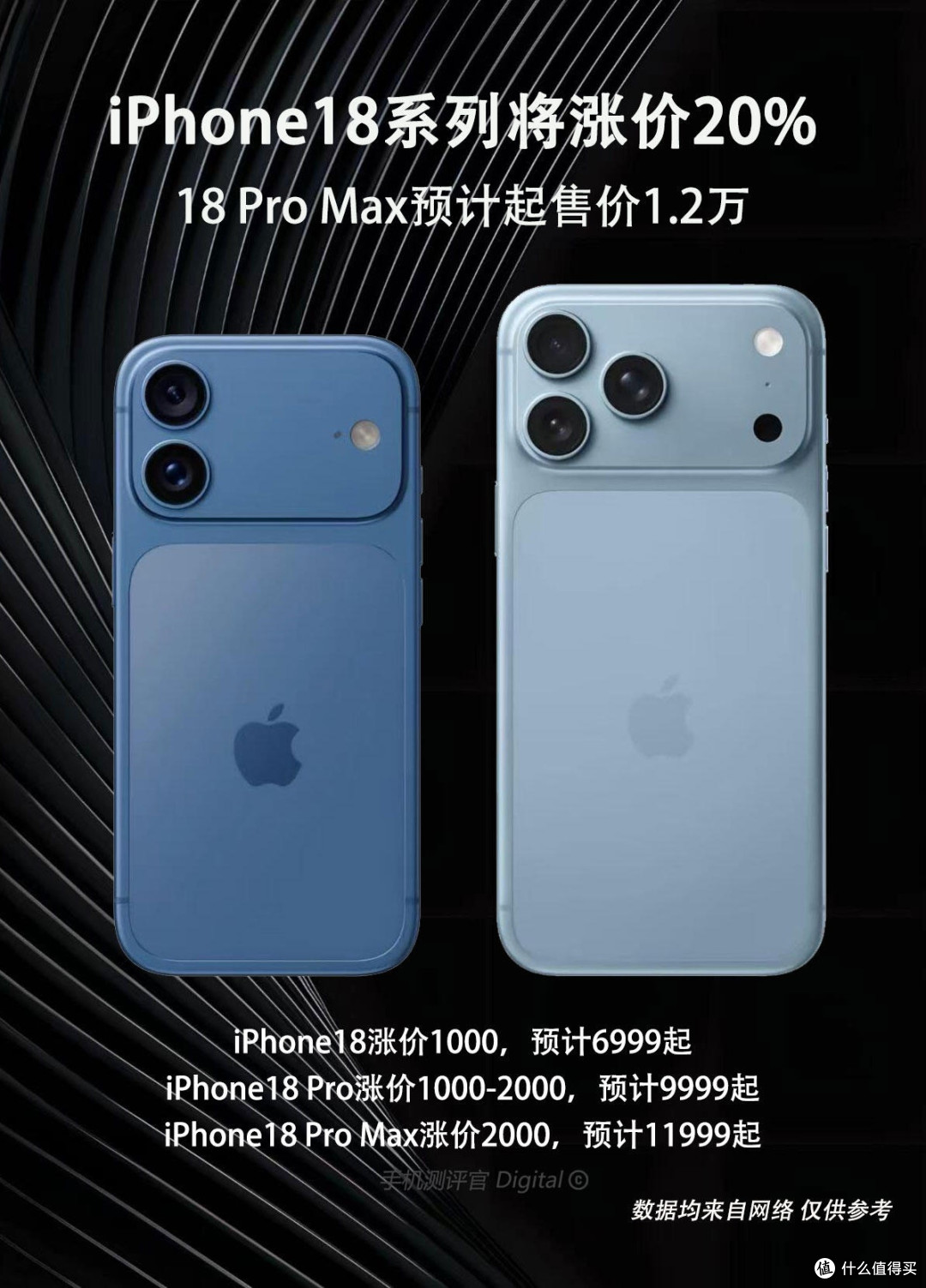 涨幅高达20%！iPhone18全系调价，顶配直逼一万二