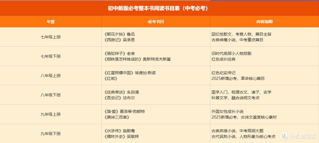 618购后晒:中小学生必考必学必读名著全套大书单