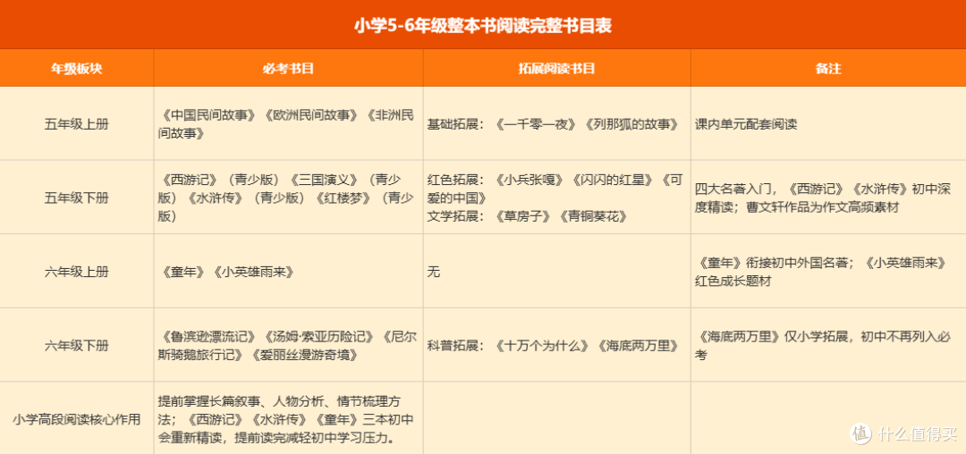 618购后晒:中小学生必考必学必读名著全套大书单