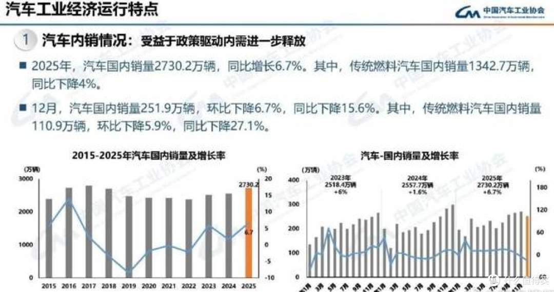 福特CEO坦诚认输:现有研发体系落后行业25 年,根本赢不了比亚迪