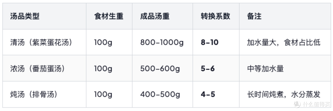带量食谱的"生重"与"熟重"换算:从营养计算到灶台分餐的科学桥梁