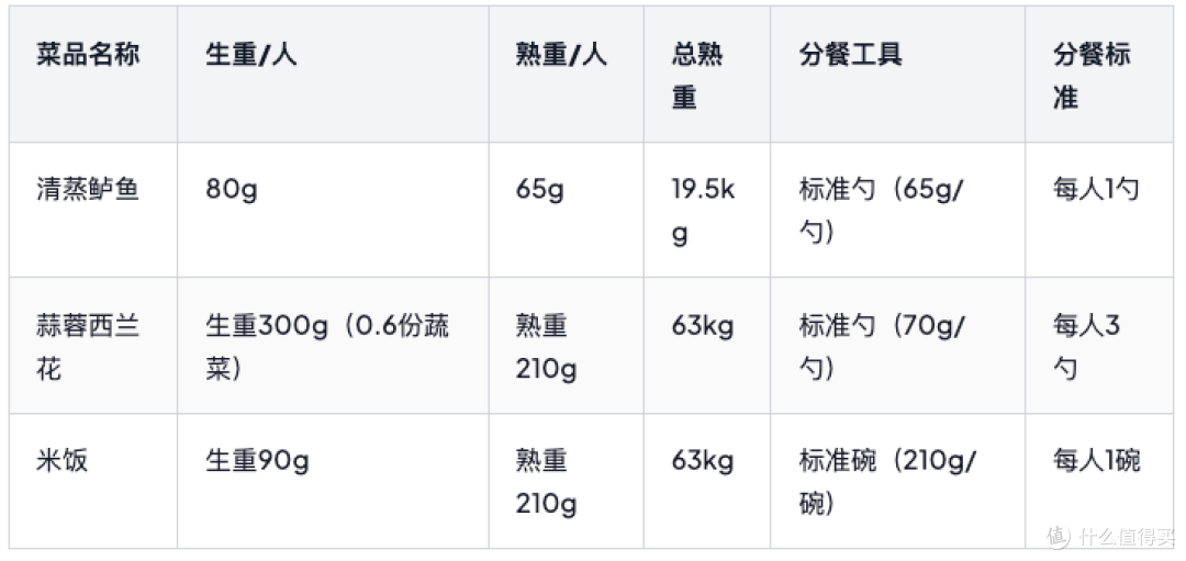 带量食谱的"生重"与"熟重"换算:从营养计算到灶台分餐的科学桥梁