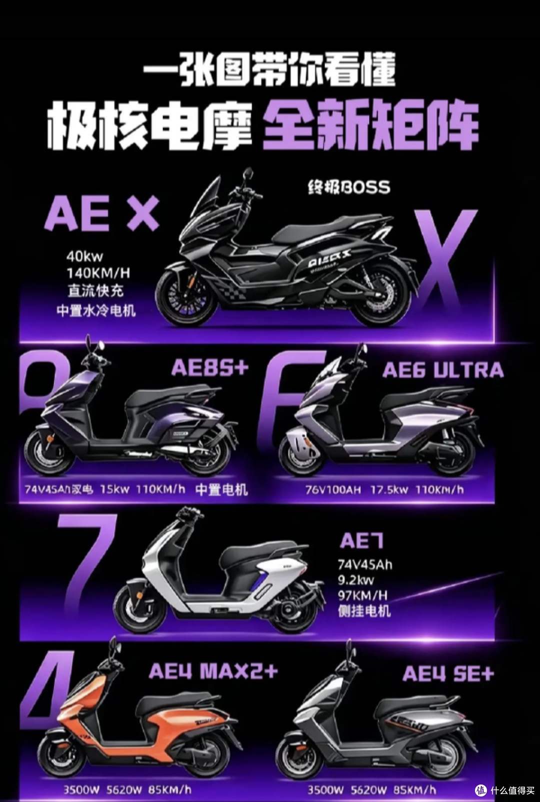 极核AE6 Ultra要来了,电摩也开始对标中大踏板?