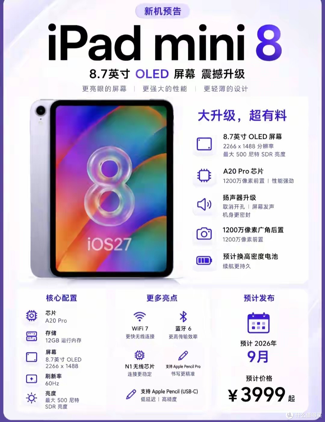 千元国产都120Hz,为啥iPad mini8依旧60Hz?真相扎心