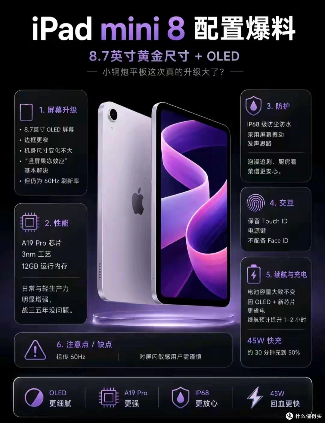 千元国产都120Hz,为啥iPad mini8依旧60Hz?真相扎心
