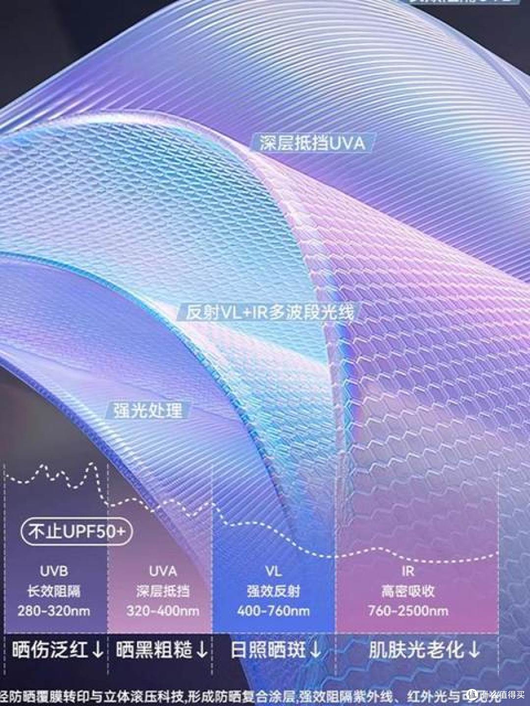 WindHay UPF250+可溯源:防晒衣虚标怎么避,避坑高标低防款!