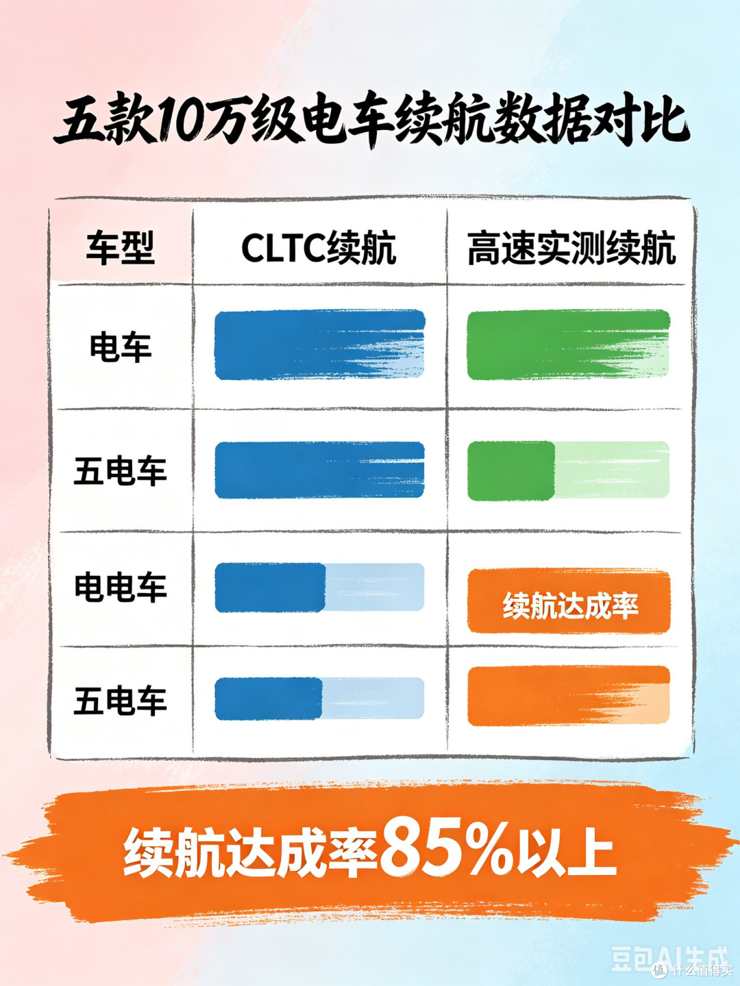 10万预算买电车，这5款续航实测不虚标，告别里程焦虑