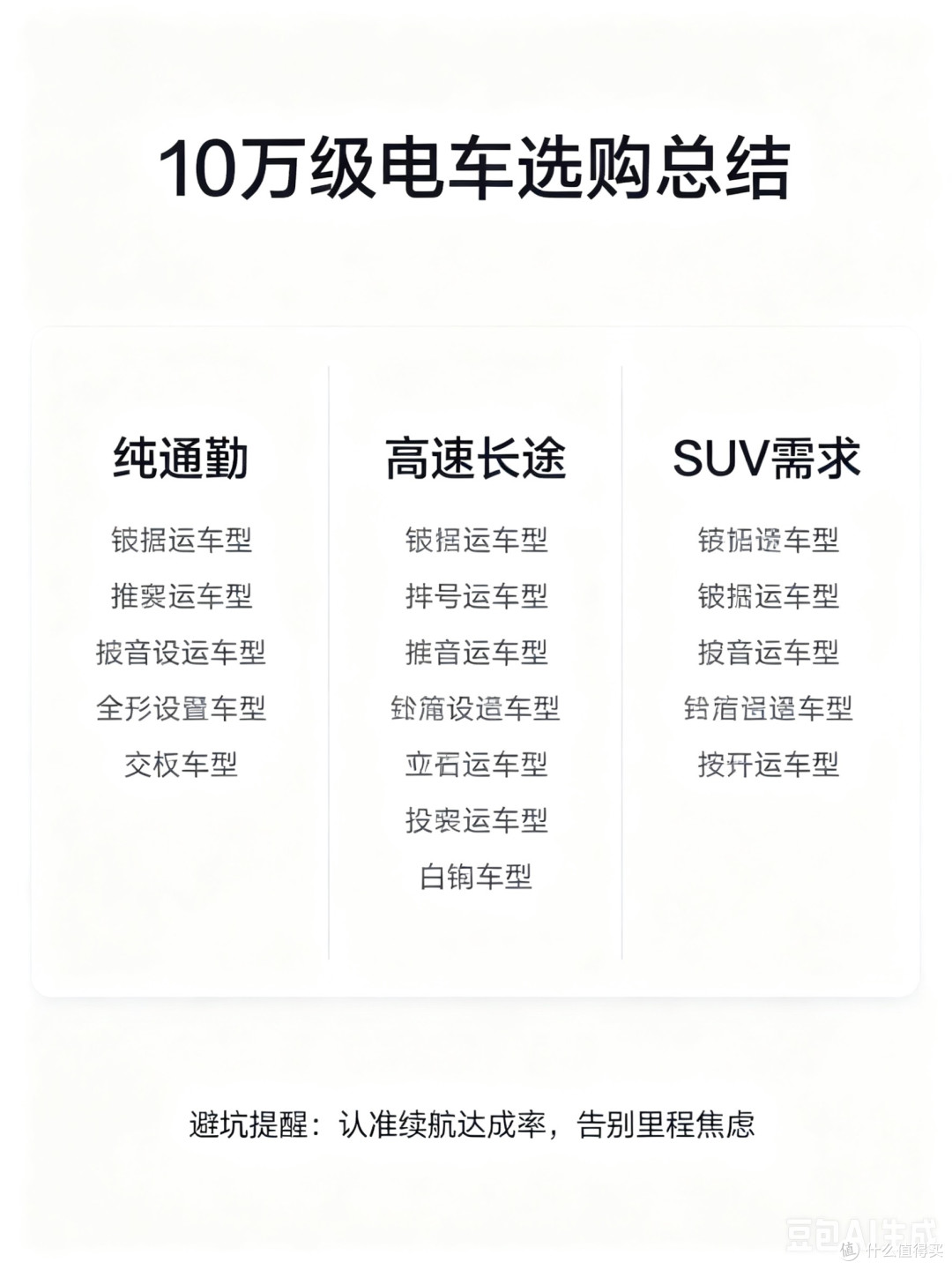 10万预算买电车，这5款续航实测不虚标，告别里程焦虑