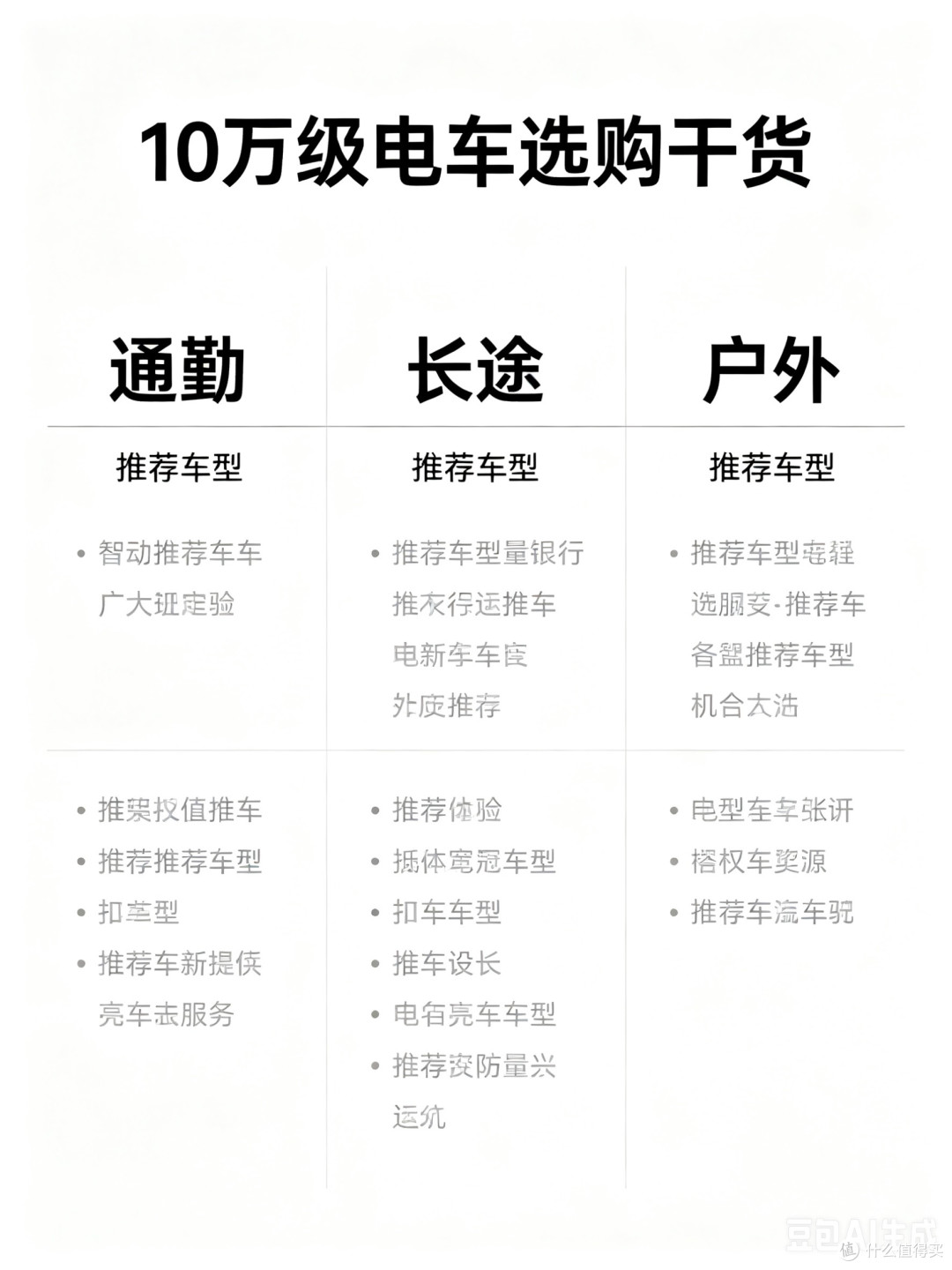 10万预算买电车,这5款续航实测不虚标