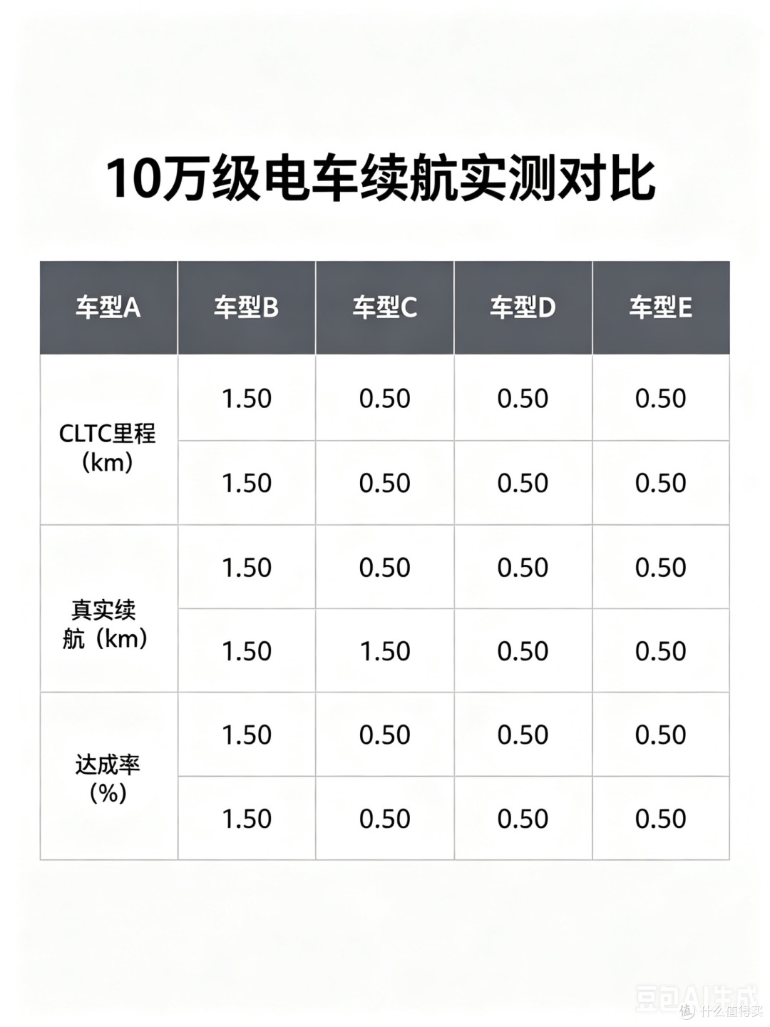 10万预算买电车，这5款续航实测不虚标
