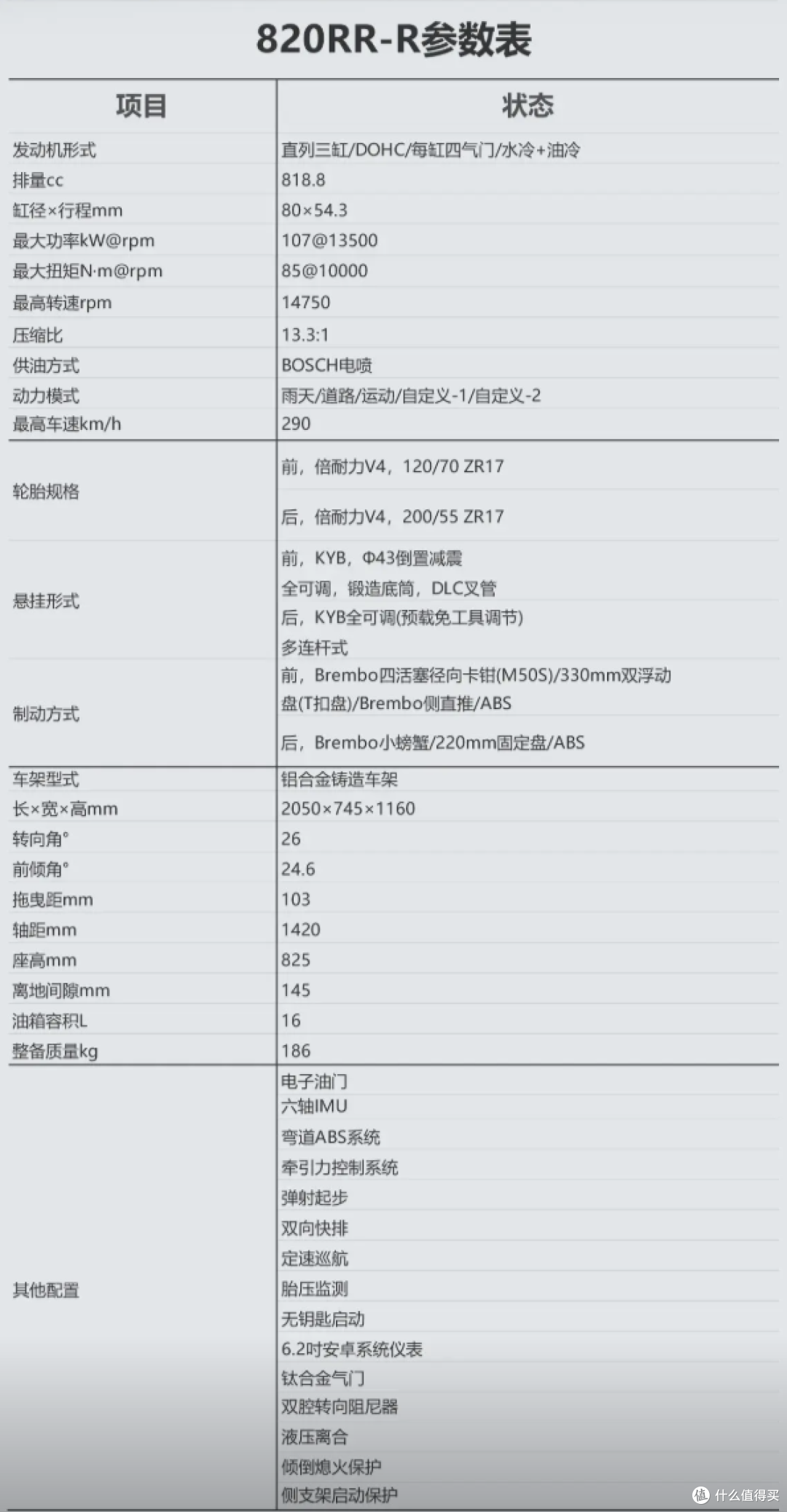 张雪820RR和820RR-R差在哪?贵1万8,配置提升真不小!