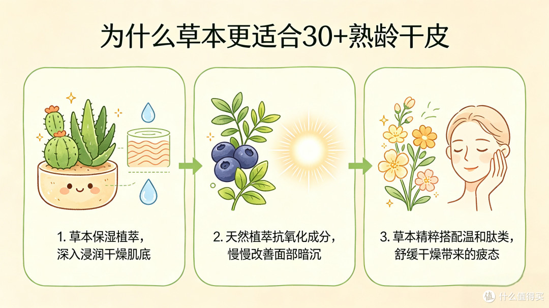 30+薄敏干皮实测｜这款草本国货面霜，解决黄气与脸垮烦恼