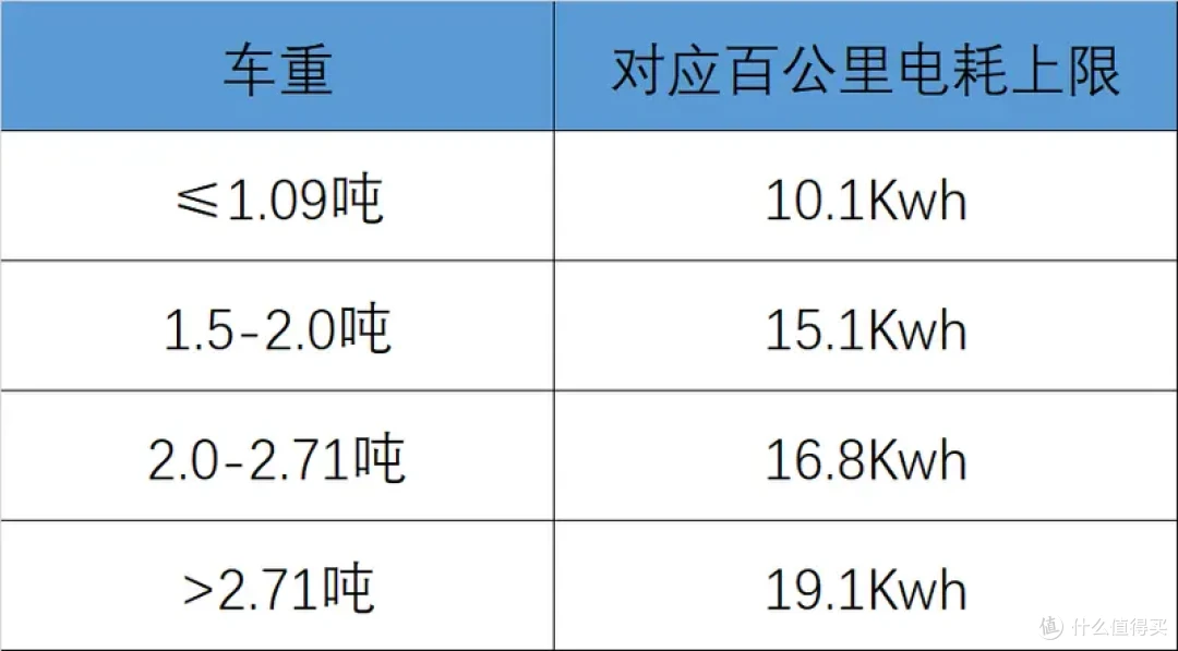 4吨重的新能源养路费怎么算,不合理?