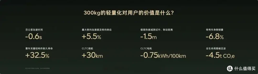 4吨重的新能源养路费怎么算,不合理?