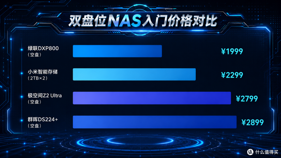 折叠屏续航翻身,小米入局NAS让老司机连夜退货?丨每周数码周刊