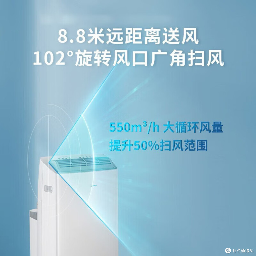 移动空调哪个品牌好？卧室厨房免排水推荐，6款实用机型对比