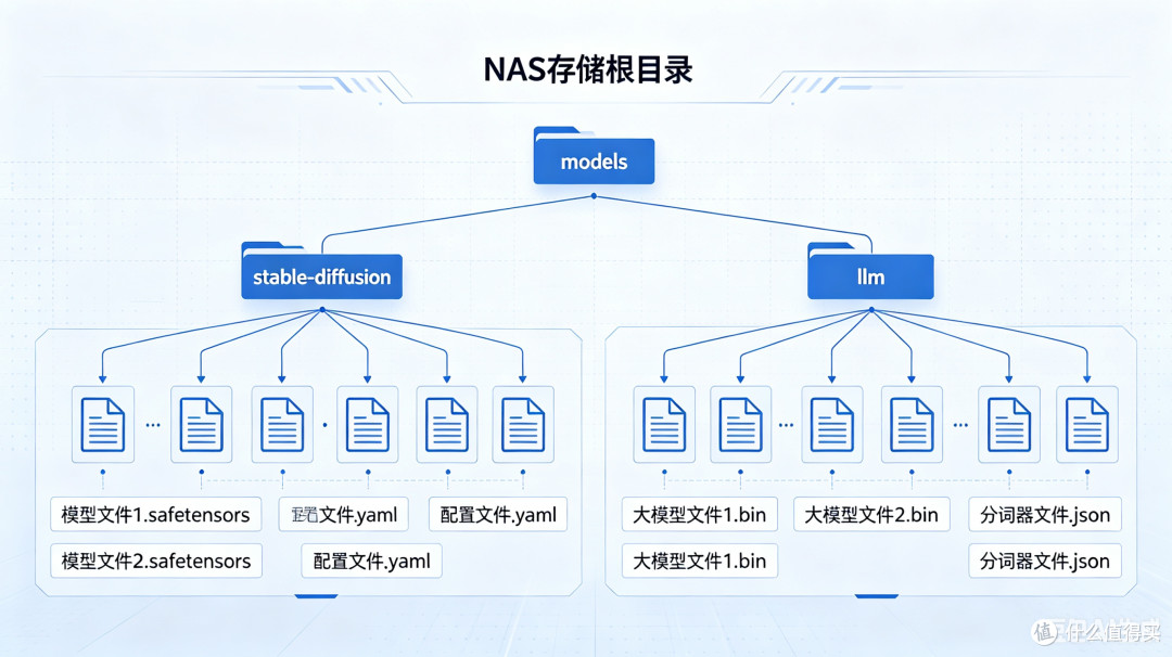 NAS+AI部署实战:从零搭建本地AI模型运行环境