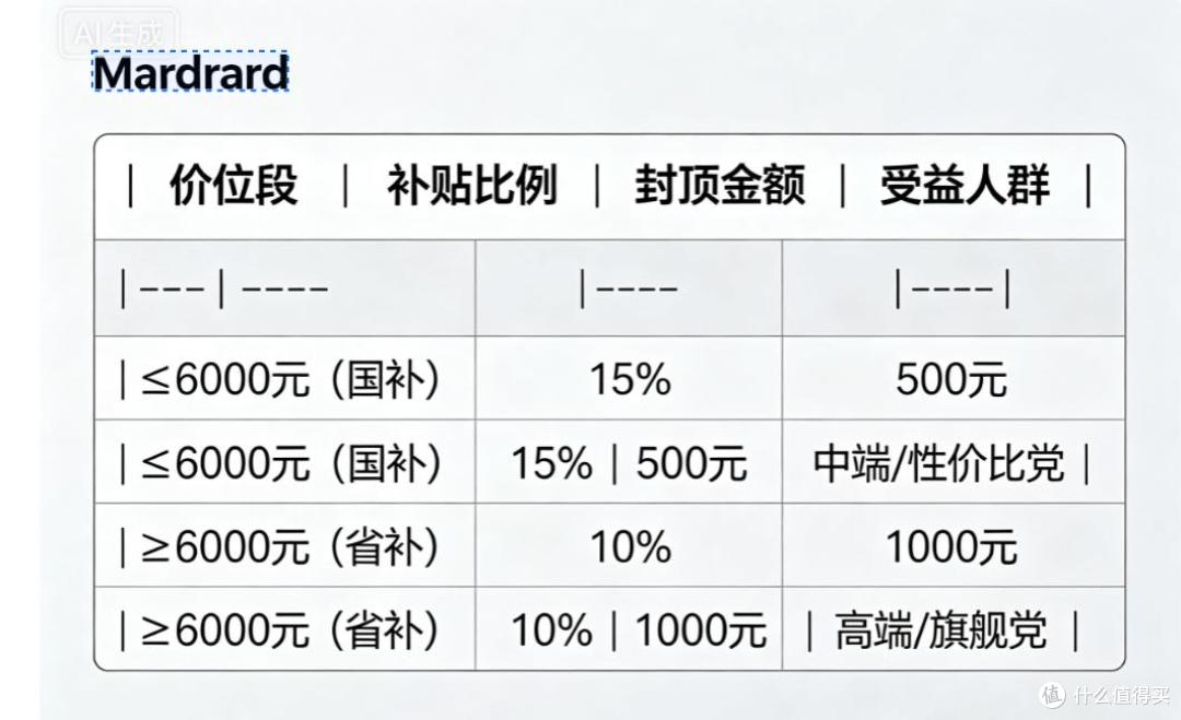 省钱最大化！国补封顶500、江苏补贴封顶1000！但建议理智