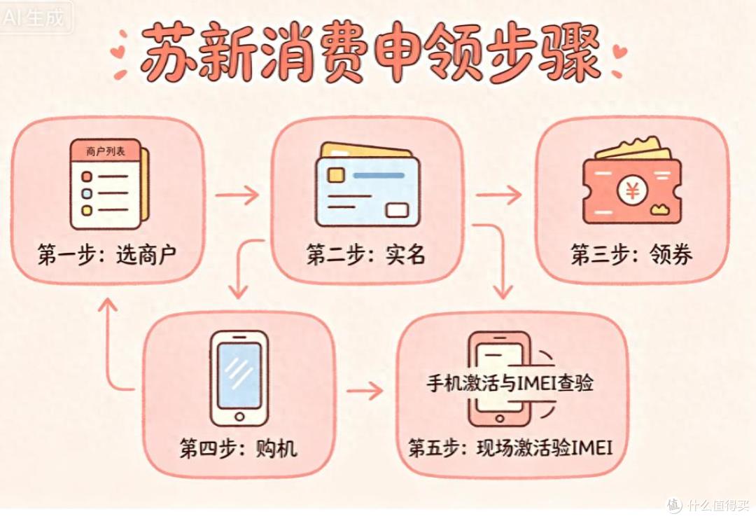 省钱最大化！国补封顶500、江苏补贴封顶1000！但建议理智