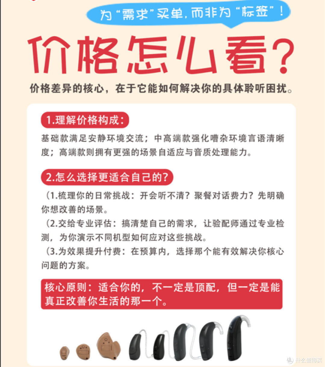 助听器价格区间深度解析:从入门到高端选购指南