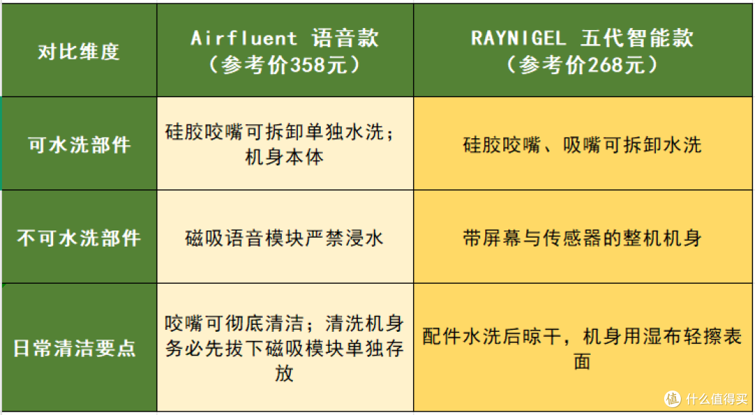 RAYNIGEL  VS Airfluent 呼吸训练器深度测评，差距比想象大